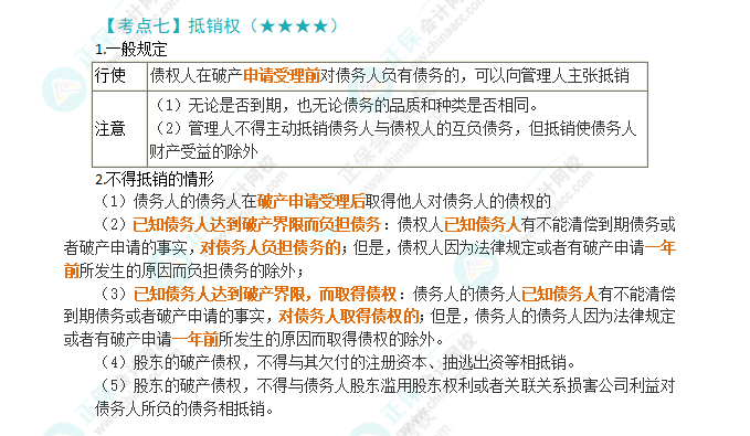 2024年注会第8章高频考点7：抵销权