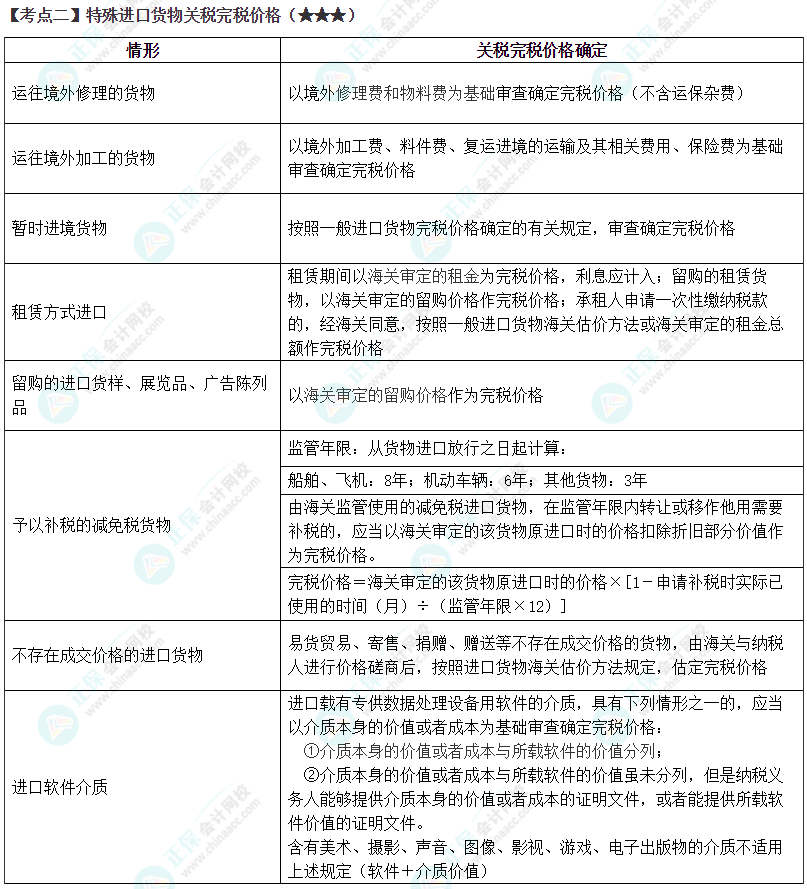2024年注会《税法》第7章高频考点2 2024年注会《税法》第7章高频考点2