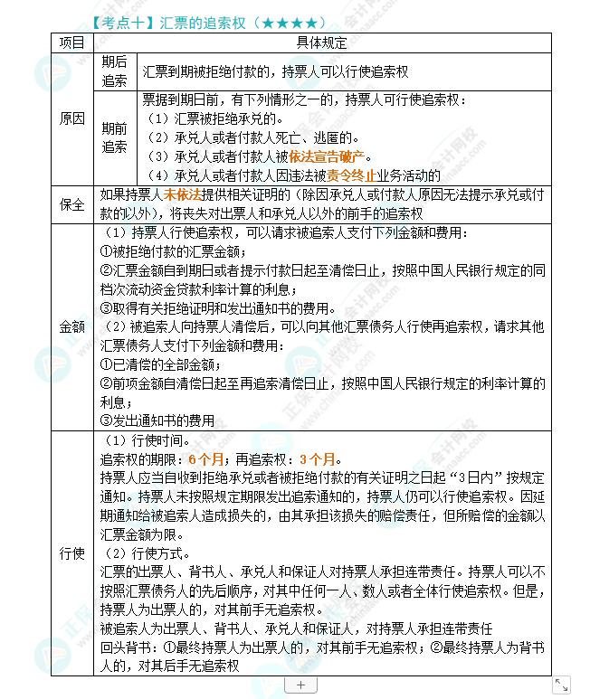 2024年注会《经济法》第9章高频考点10:汇票的追索权