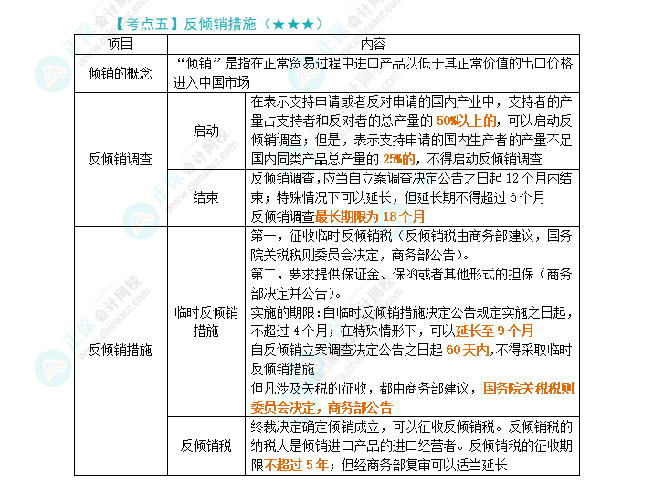 2024年注会《经济法》第12章高频考点5：反倾销措施