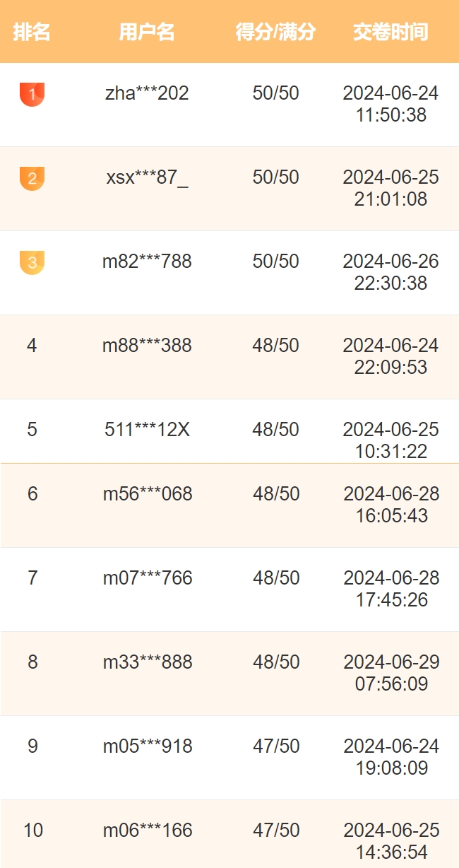 审计-排名 审计-排名