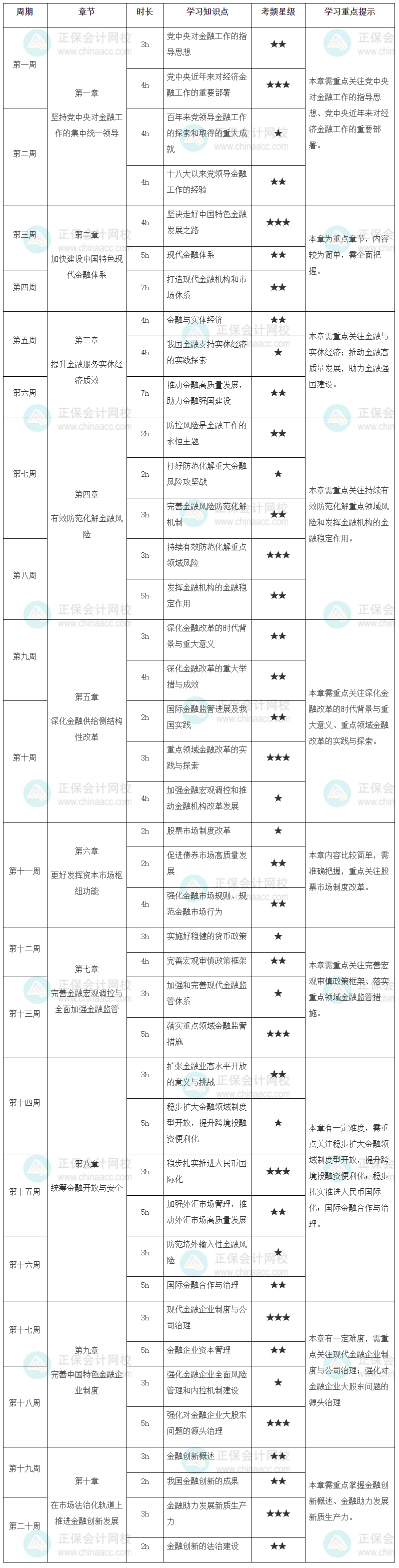 高级经济师金融学习计划 高级经济师金融学习计划