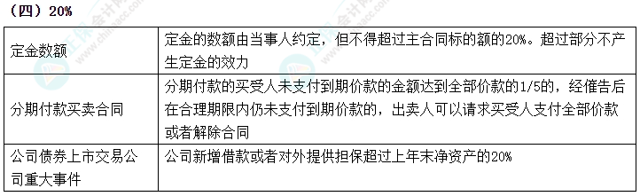 2024中级会计《经济法》数字相关考点速记-20%