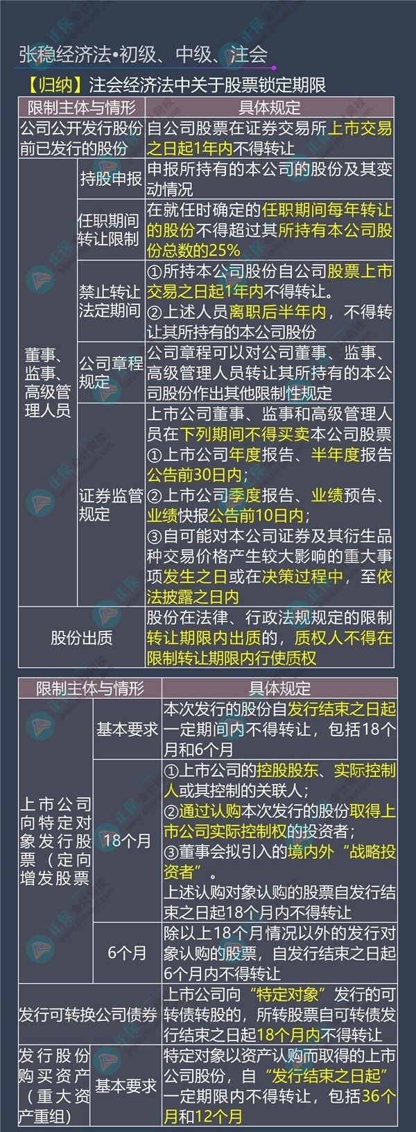 张稳老师考前总结:注会经济法“涉及股票锁定期” 张稳老师考前总结:注会经济法“涉及股票锁定期”