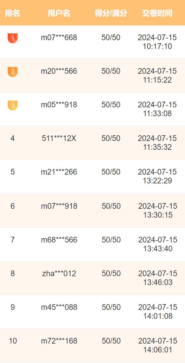 2024注会万人模考《审计》二模大赛获奖名单公布！是否有你~