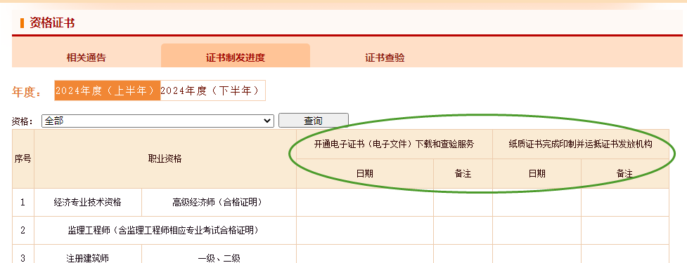 证书制发进度 证书制发进度