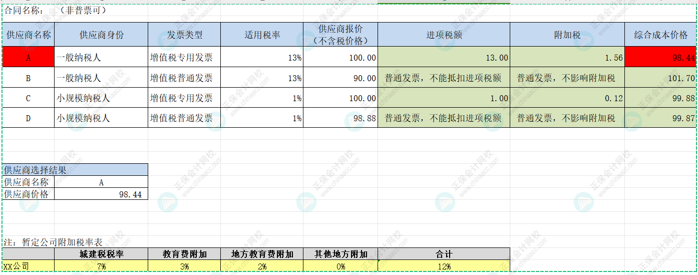 供应商比价模型 供应商比价模型
