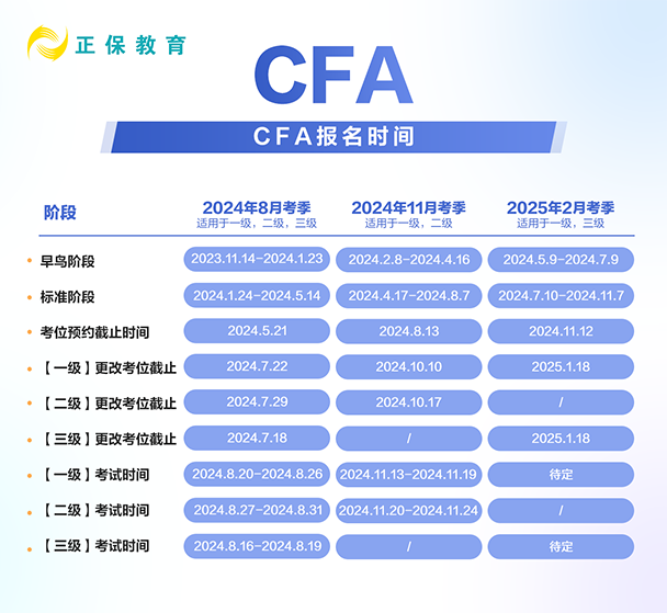 CFA报名时间 CFA报名时间
