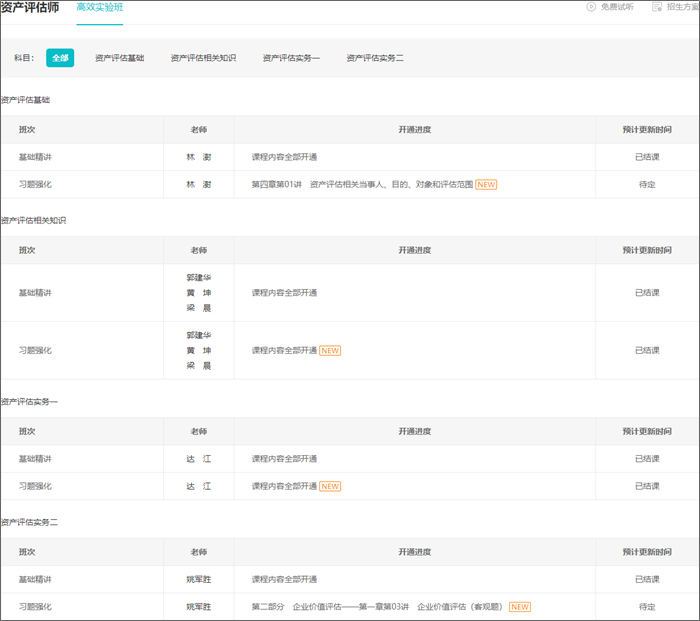 强化阶段不可掉以轻心!2024资产评估师部分科目强化课程已结课 抓紧学 强化阶段不可掉以轻心!2024资产评估师部分科目强化课程已结课 抓紧学