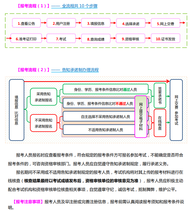 山西2024年初中级经济师报名入口和报考流程 山西2024年初中级经济师报名入口和报考流程