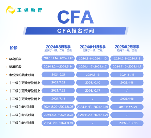 CFA报名时间1 CFA报名时间1