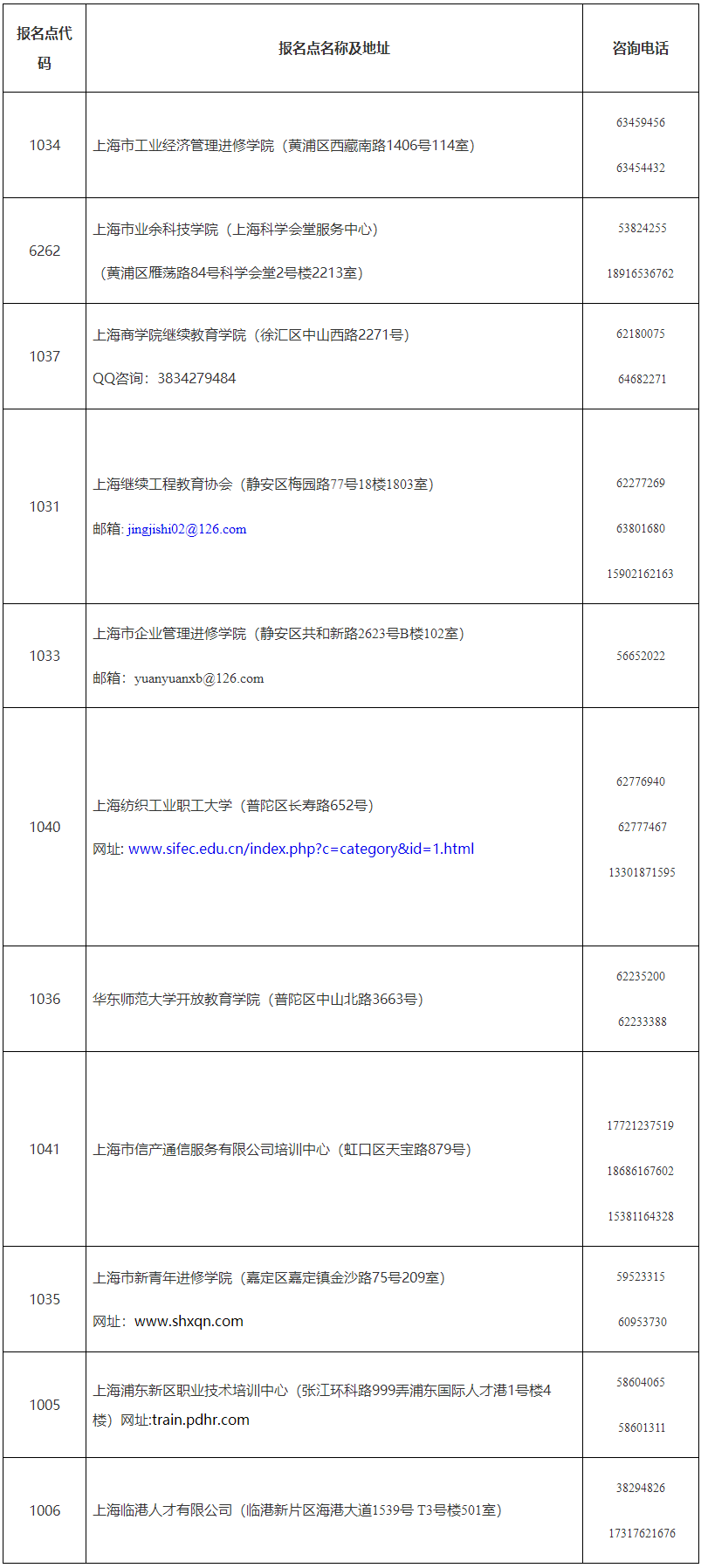 报名点联系方式 报名点联系方式