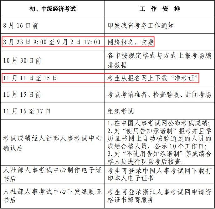 考试安排 考试安排