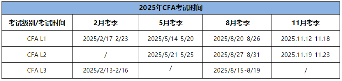 2025年CFA报名时间及费用汇总! 2025年CFA报名时间及费用汇总!