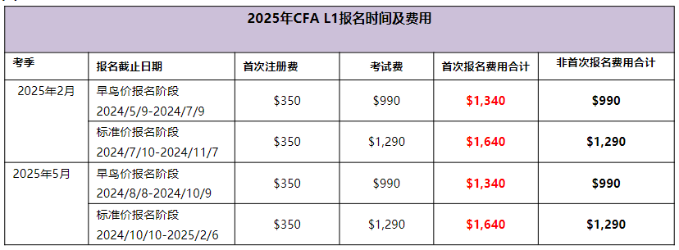 2025年CFA报名时间及费用汇总! 2025年CFA报名时间及费用汇总!