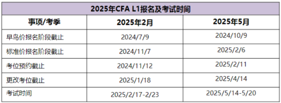 2025年CFA报名时间及费用汇总! 2025年CFA报名时间及费用汇总!