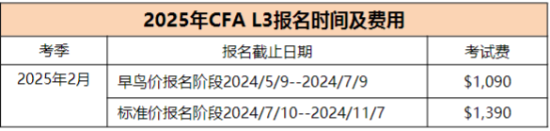 2025年CFA报名时间及费用汇总! 2025年CFA报名时间及费用汇总!