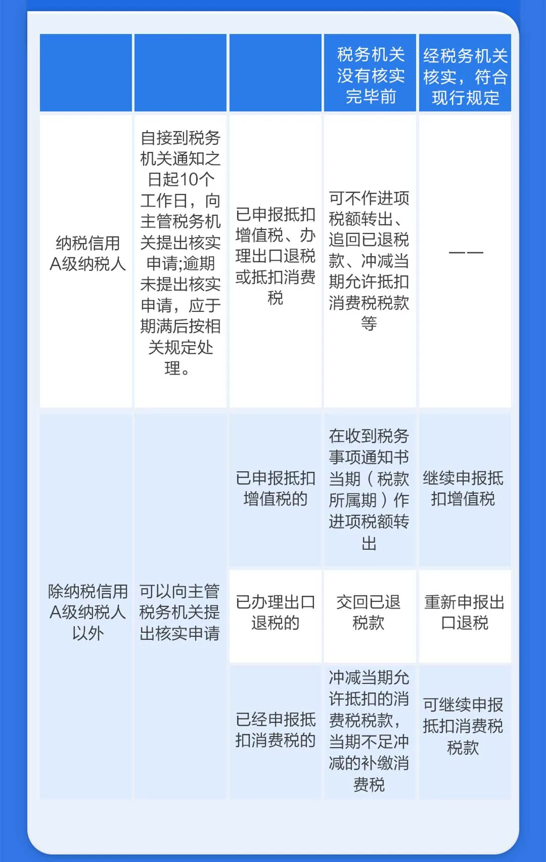 对取得的异常凭证有异议怎么办? 对取得的异常凭证有异议怎么办?