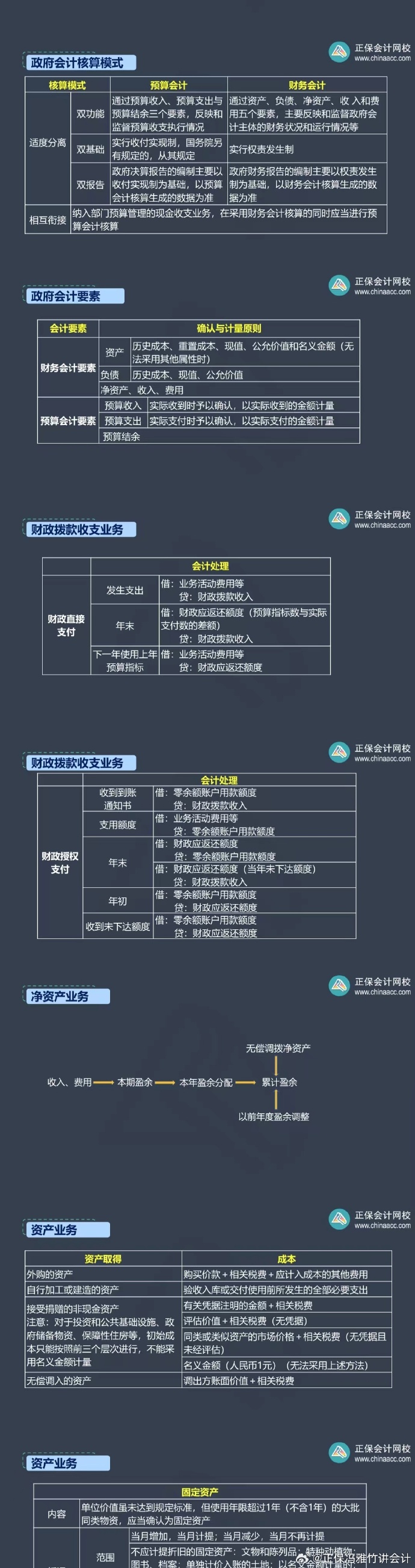 冯雅竹:中级会计实务这两章预计只考 4 分左右 冯雅竹:中级会计实务这两章预计只考 4 分左右