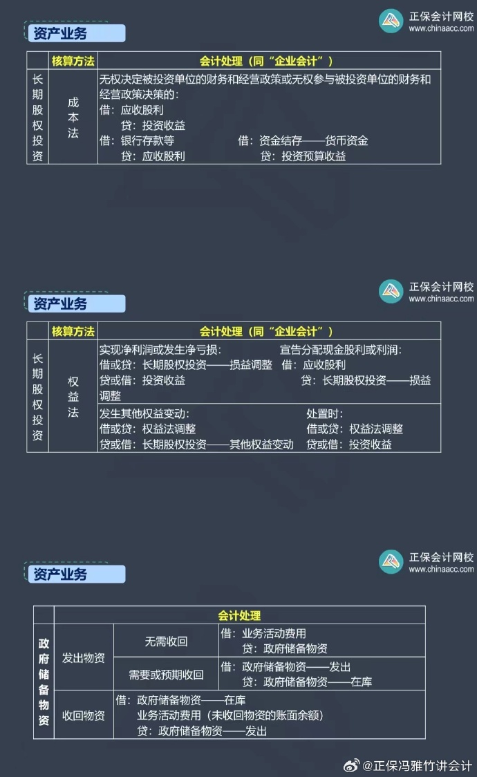冯雅竹:中级会计实务这两章预计只考 4 分左右 冯雅竹:中级会计实务这两章预计只考 4 分左右