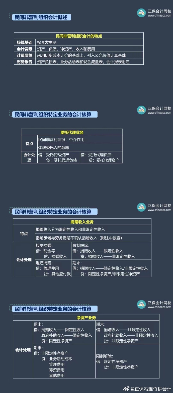 冯雅竹:中级会计实务这两章预计只考 4 分左右 冯雅竹:中级会计实务这两章预计只考 4 分左右