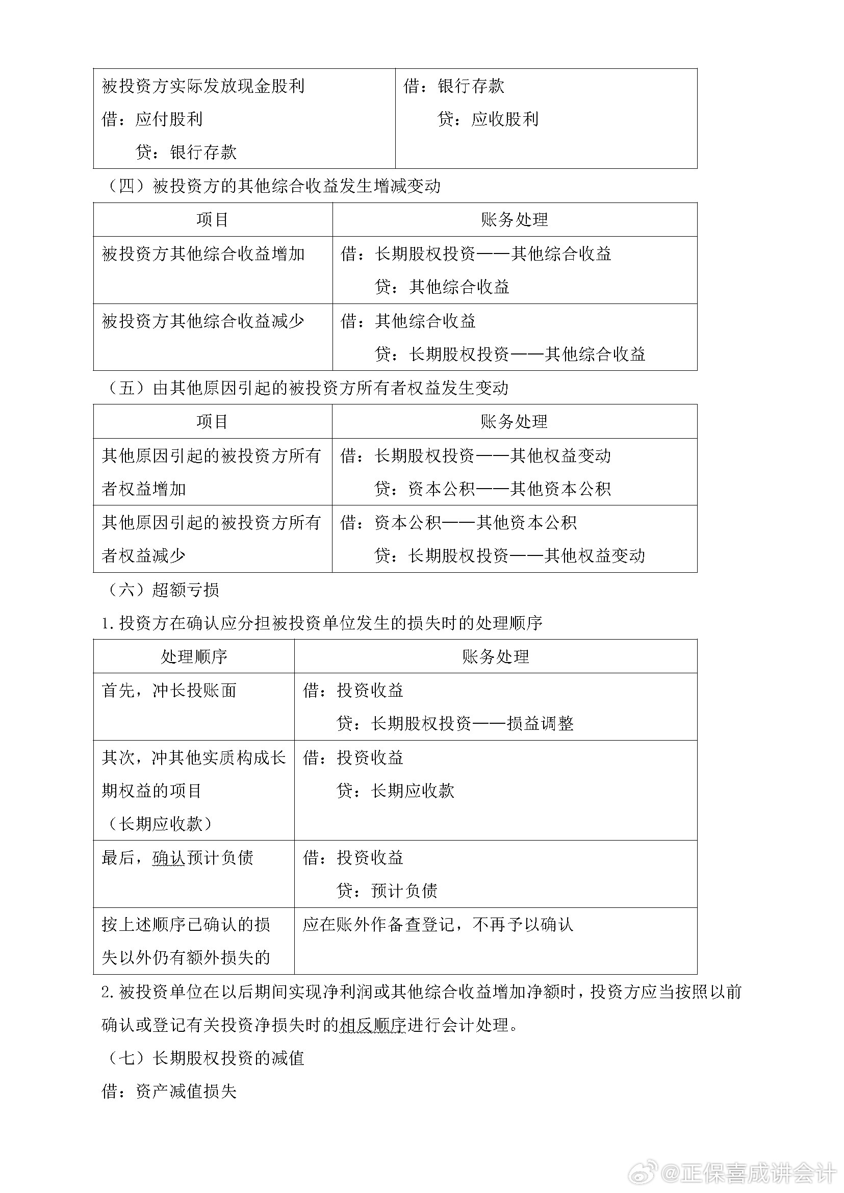 喜成2024年中级会计实务主观题预测 这些考点再看一遍！