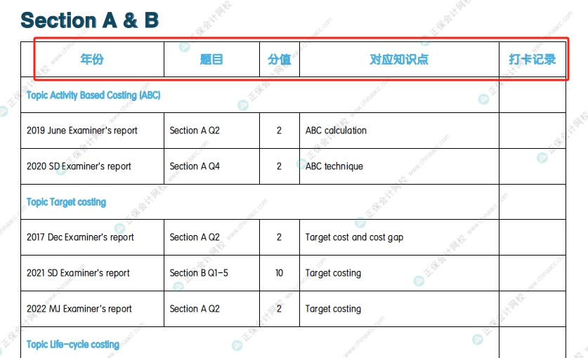 具体题目 具体题目