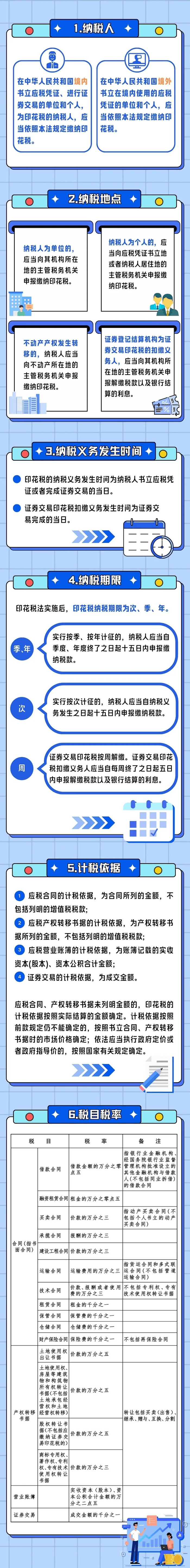 六个关键词,带您一图读懂印花税 六个关键词,带您一图读懂印花税