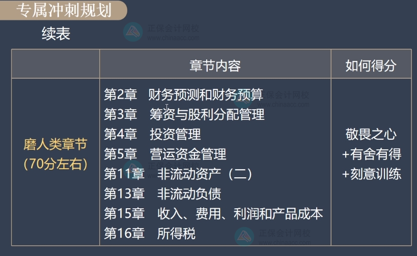 磨人类的章节 磨人类的章节