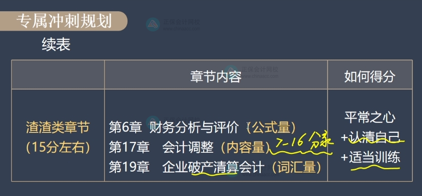 财会考试 财会考试