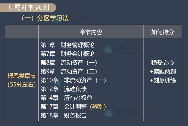 财会考试一定要都掌握的章节 财会考试一定要都掌握的章节