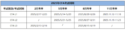 25年CFA三个级别考试时间分别是什么时候? 25年CFA三个级别考试时间分别是什么时候?