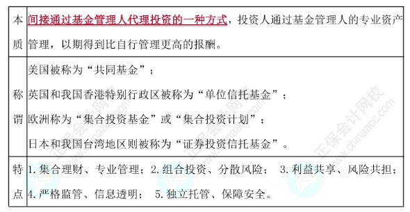 证券投资基金的概念、特点