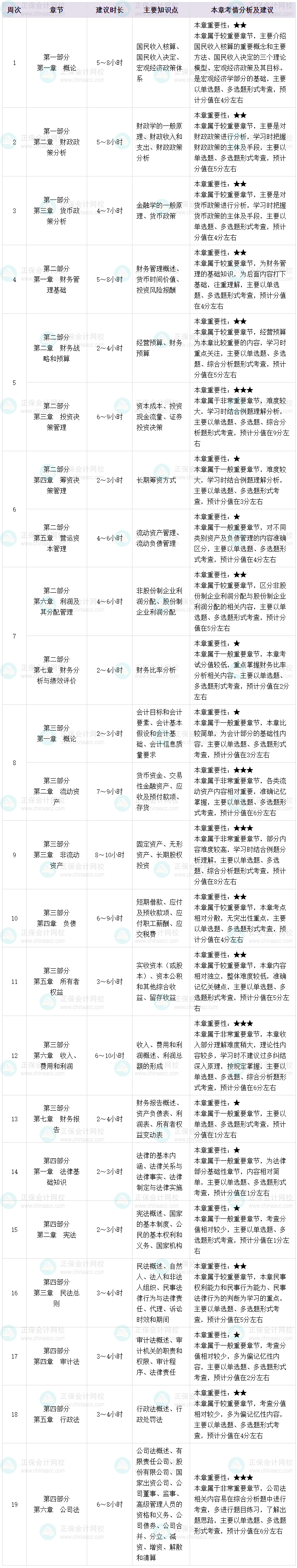 2025年初级审计师《审计相关基础知识》预习计划 2025年初级审计师《审计相关基础知识》预习计划