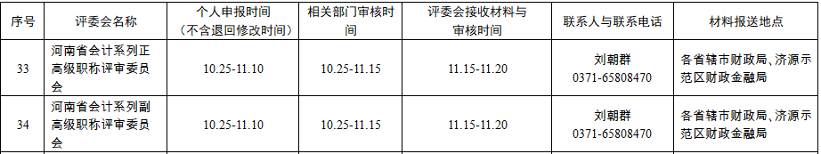 河南2024年高级会计职称评审工作有关事项的通知 河南2024年高级会计职称评审工作有关事项的通知