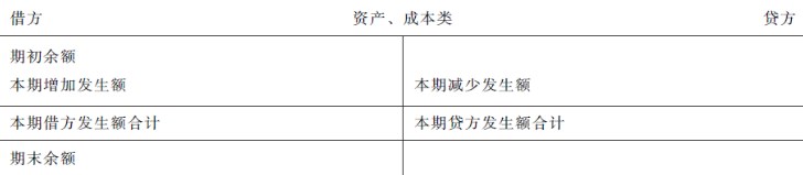 什么是借贷记账法? 什么是借贷记账法?