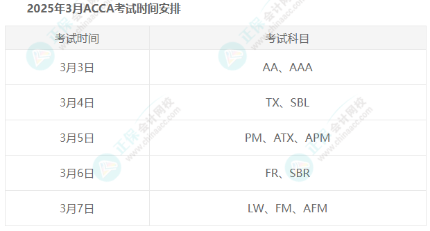 2025年ACCA考试报名条件是什么? 2025年ACCA考试报名条件是什么?