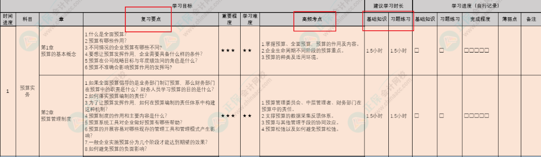 首发!按天规划学习!管初考前15天冲刺计划表上线! 首发!按天规划学习!管初考前15天冲刺计划表上线!
