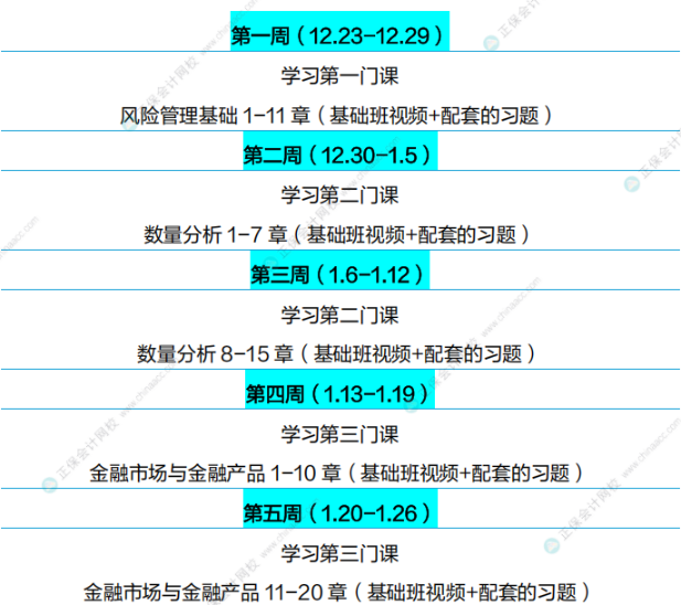 通关攻略!FRM25年5月考试学习计划(P1) 通关攻略!FRM25年5月考试学习计划(P1)