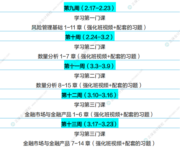 通关攻略!FRM25年5月考试学习计划(P1) 通关攻略!FRM25年5月考试学习计划(P1)