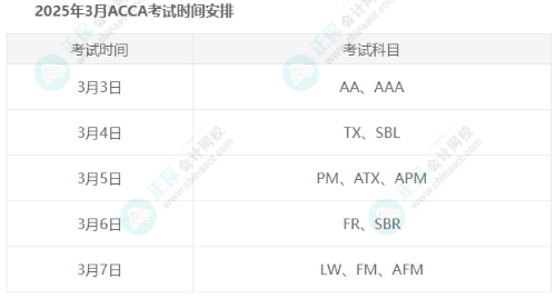 2025年ACCA考试报名条件是什么? 2025年ACCA考试报名条件是什么?