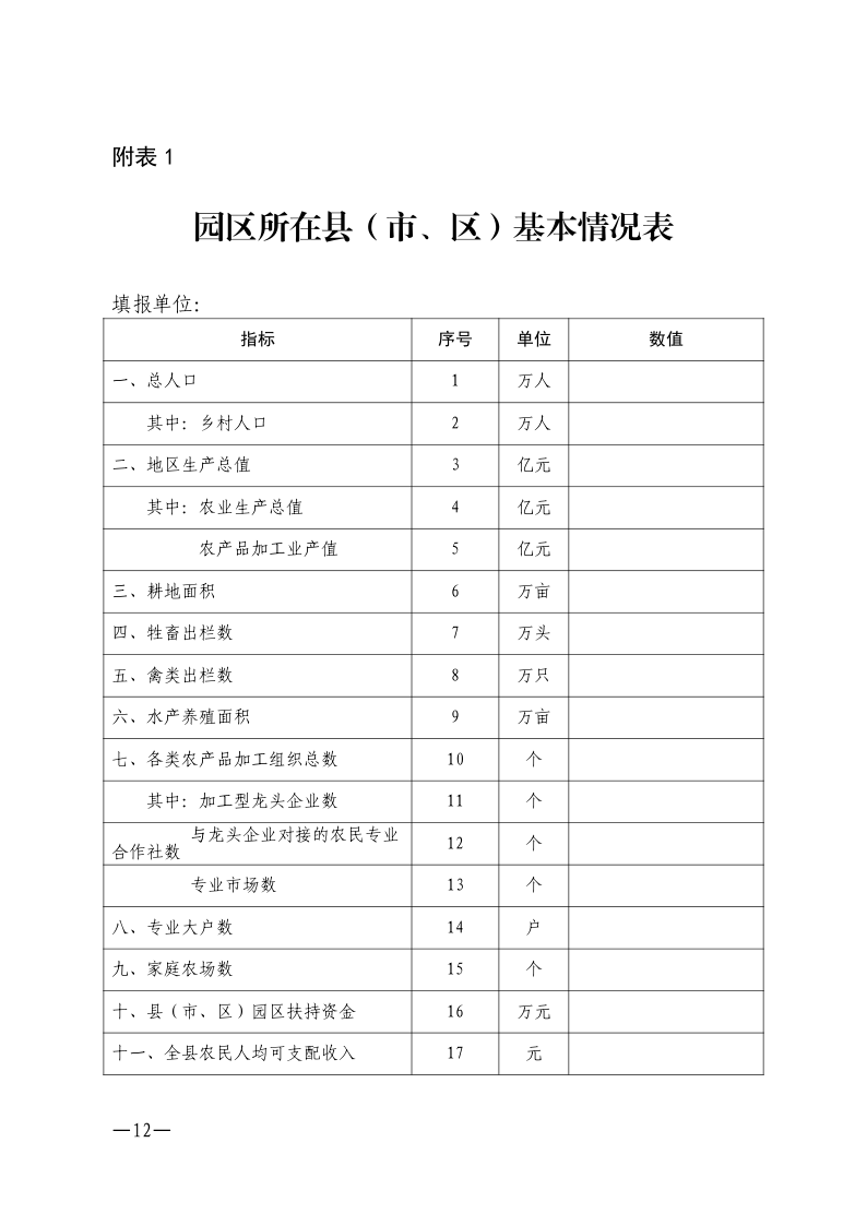 园区所在县(市、区)基本情况表 园区所在县(市、区)基本情况表