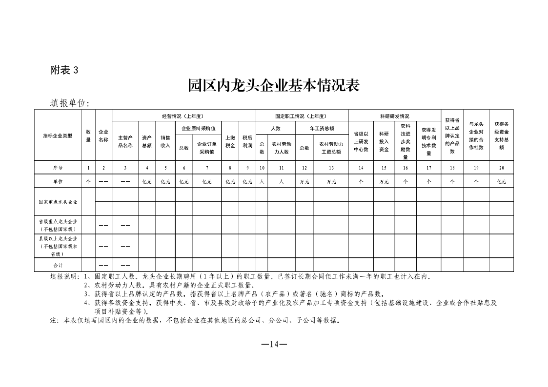 园区内龙头企业基本情况表 园区内龙头企业基本情况表