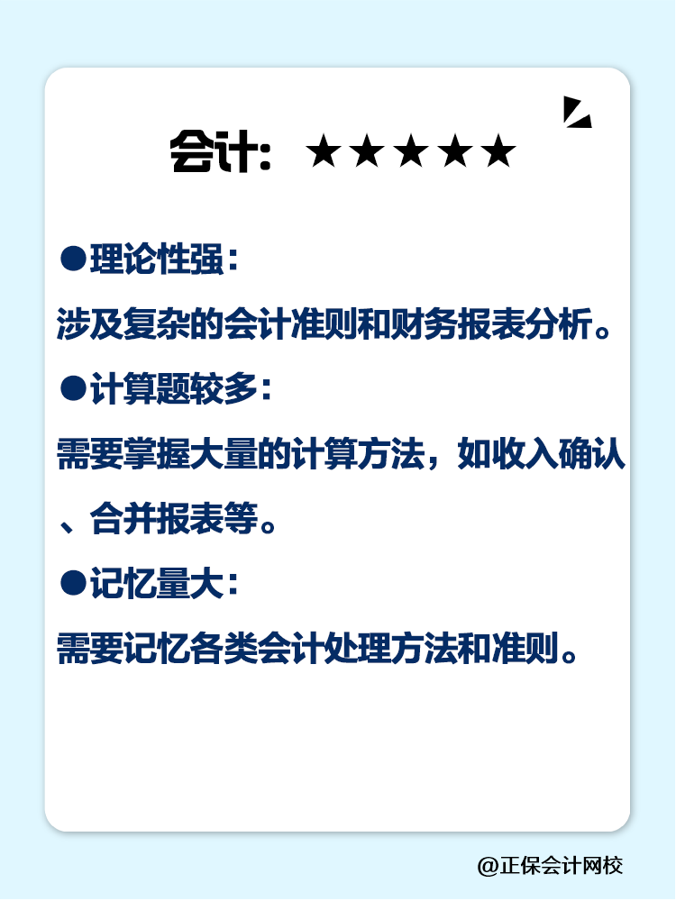 都说注会考试难!各科目主要难在哪里? 都说注会考试难!各科目主要难在哪里?