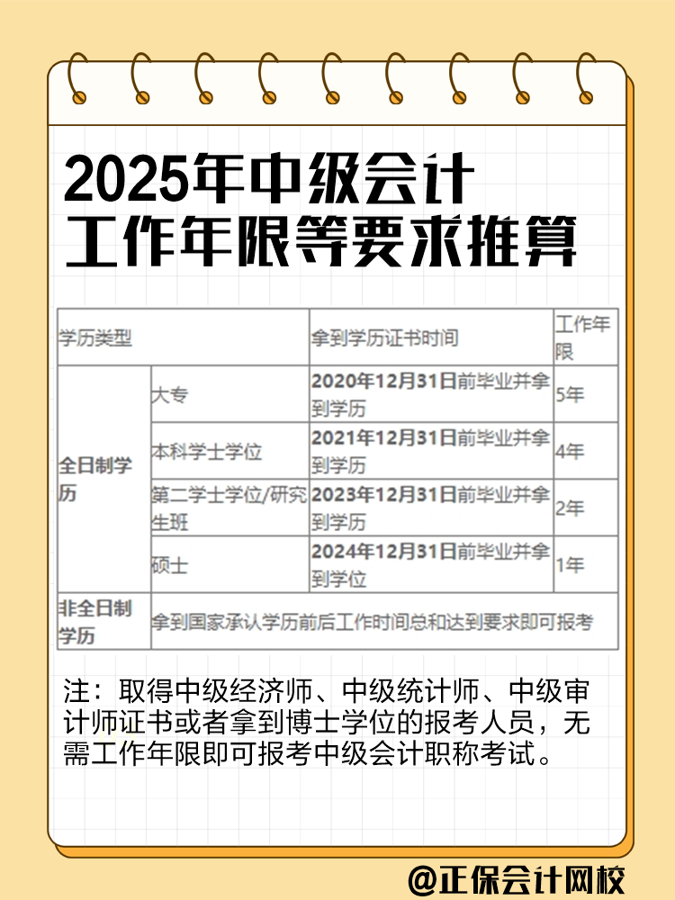 2025年中级会计考试工作年限怎么计算?如何证明? 2025年中级会计考试工作年限怎么计算?如何证明?