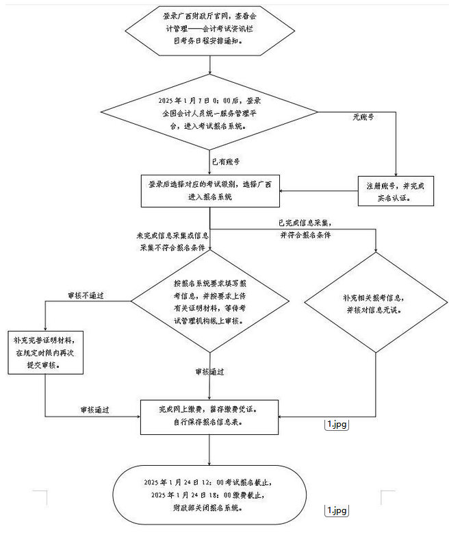 2025年广西高级会计职称考试报名流程图 2025年广西高级会计职称考试报名流程图