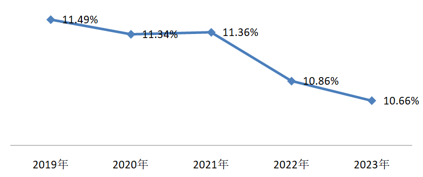 资产评估师历年合格率 资产评估师历年合格率