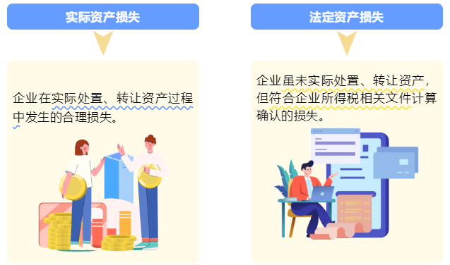 企业资产损失 企业资产损失