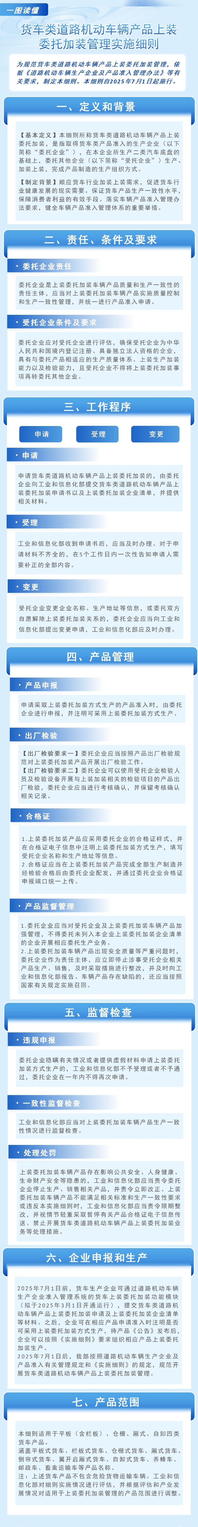一图读懂：《货车类道路机动车辆产品上装委托加装管理实施细则》