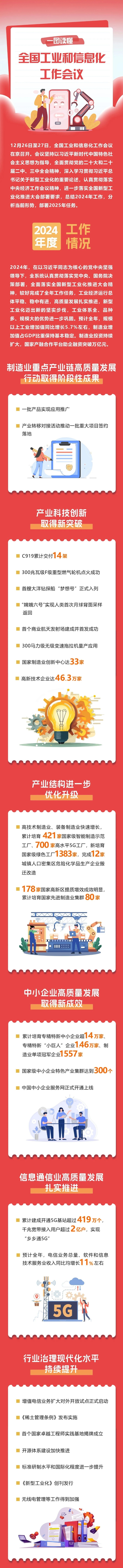 一图读懂全国工业和信息化工作会议